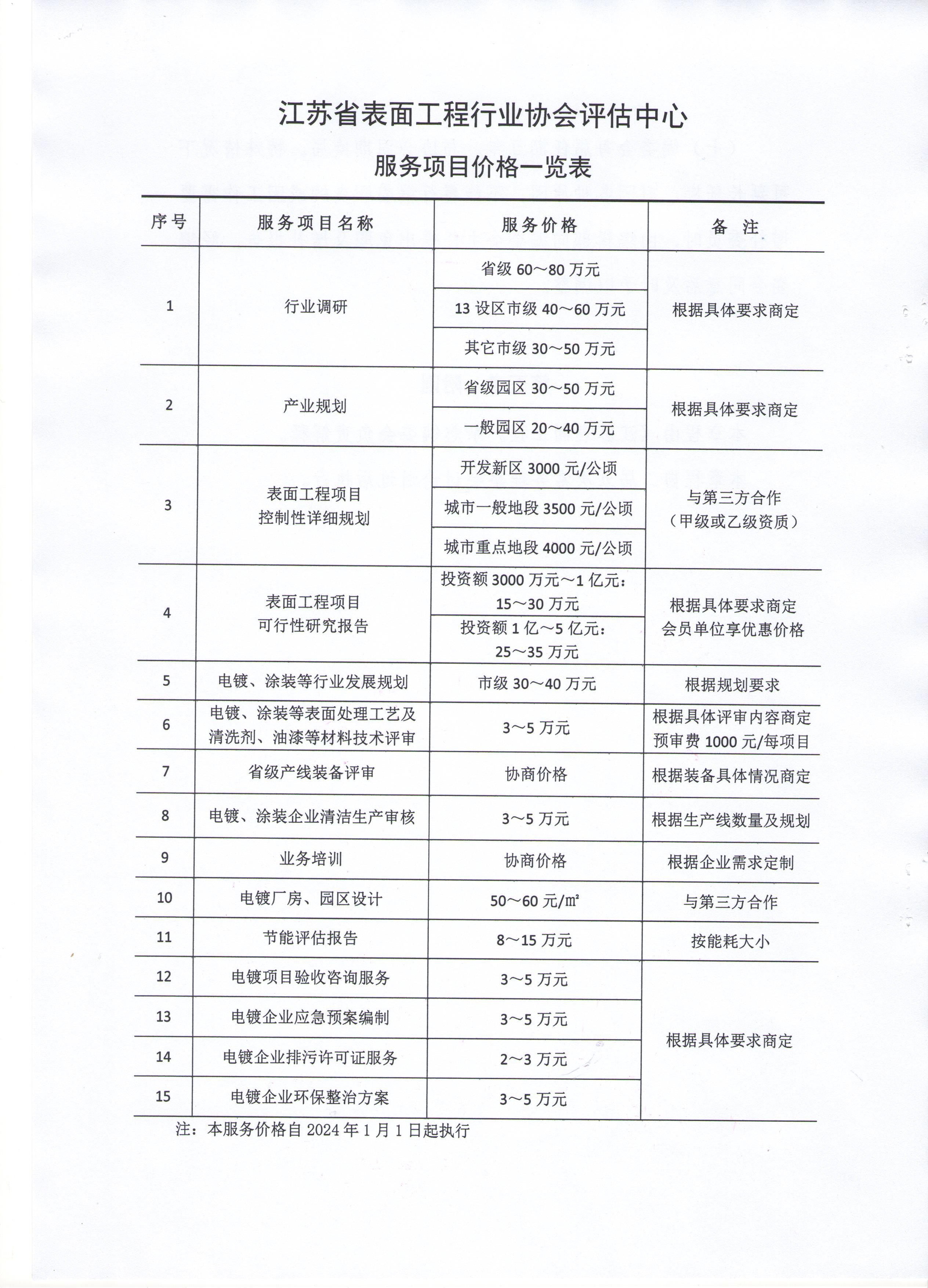 江苏省表面工程行业协会评估中心服务项目价格一览表